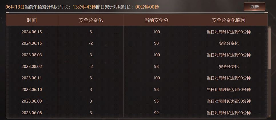 CFQM315128穿越火线账号详情图42