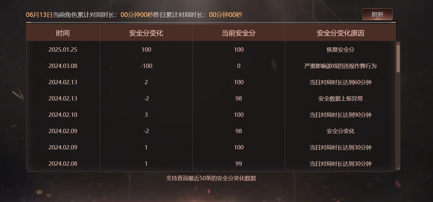 CFQM315882穿越火线账号详情图22 CFQM315882穿越火线账号详情图22
