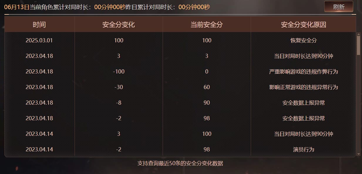 CFQM315883穿越火线账号详情图29 CFQM315883穿越火线账号详情图29