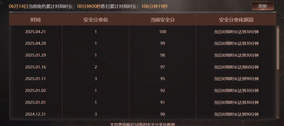 CFQM315907穿越火线账号详情图44
