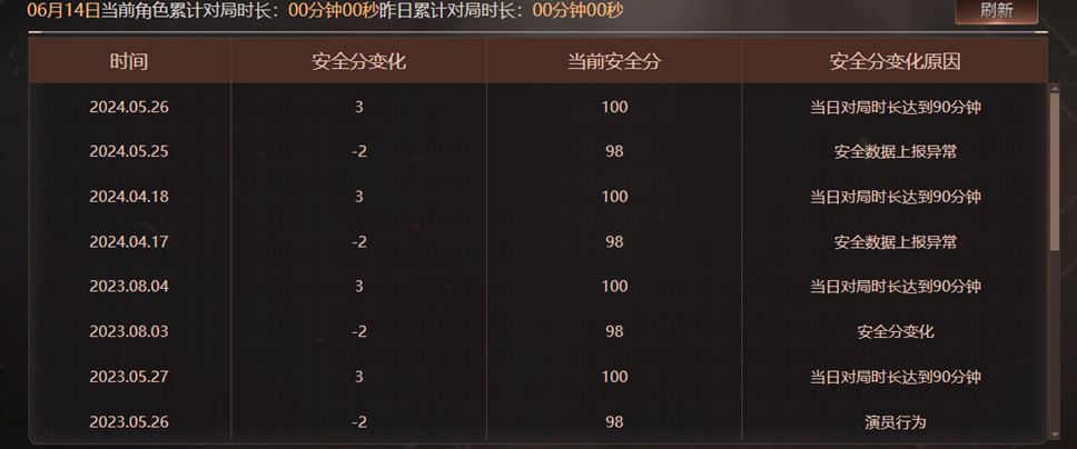 CFQM315909穿越火线账号详情图9 CFQM315909穿越火线账号详情图9