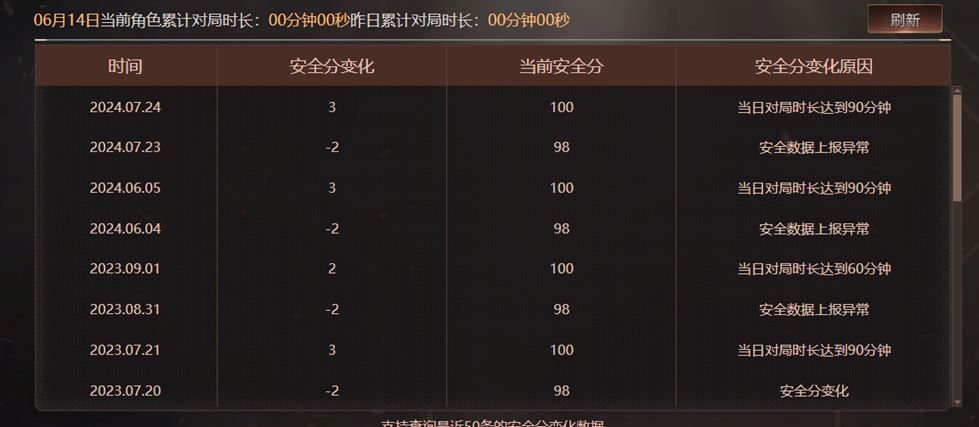 CFQM315911穿越火线账号详情图3 CFQM315911穿越火线账号详情图3