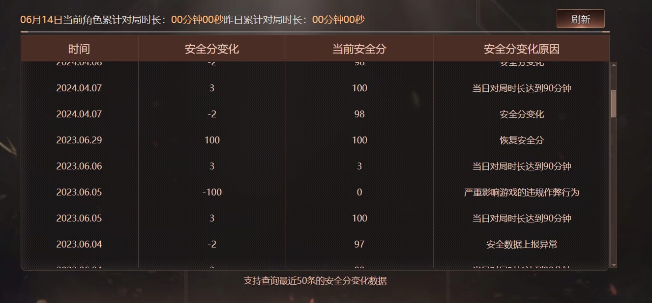 CFQM315925穿越火线账号详情图48 CFQM315925穿越火线账号详情图48