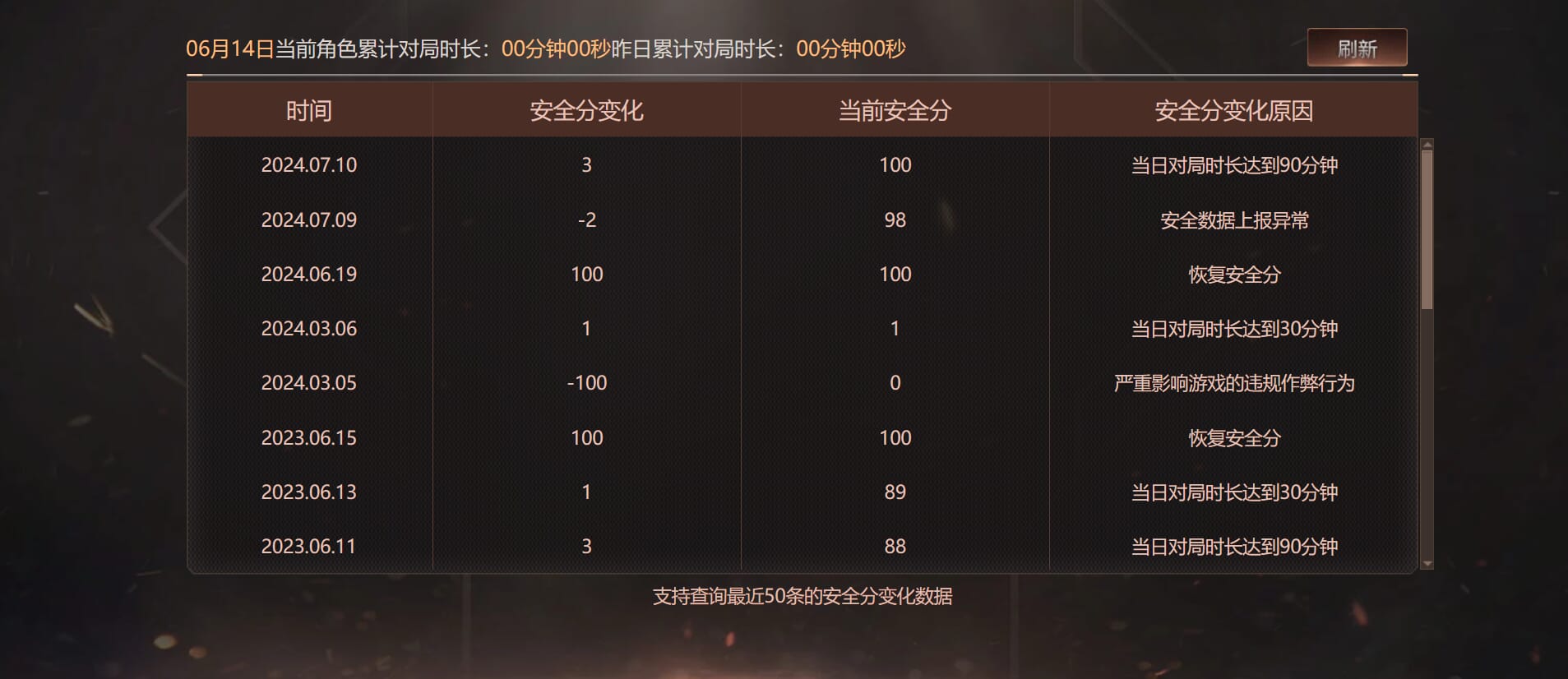 CFQM315926穿越火线账号详情图31