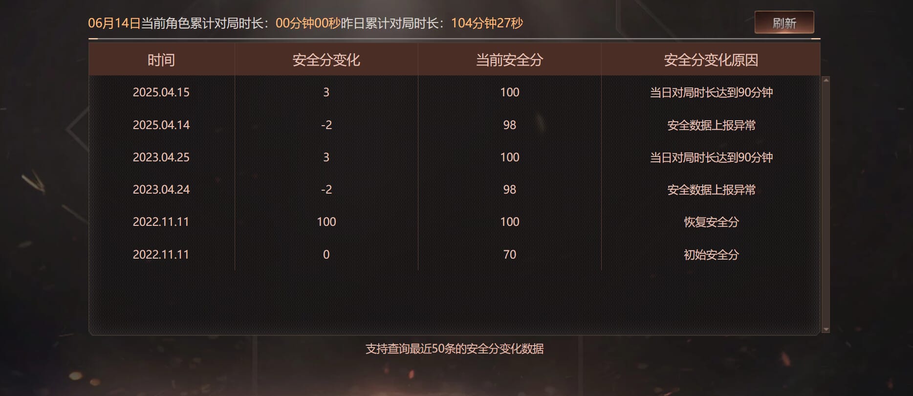 CFQM315927穿越火线账号详情图34 CFQM315927穿越火线账号详情图34