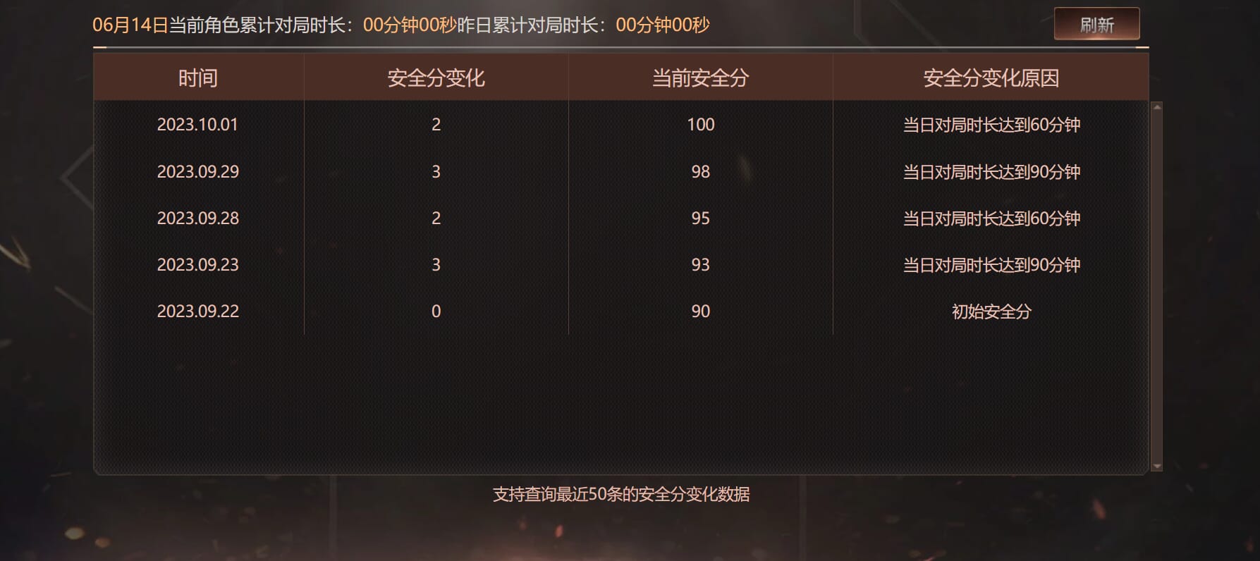 CFQM315928穿越火线账号详情图22 CFQM315928穿越火线账号详情图22