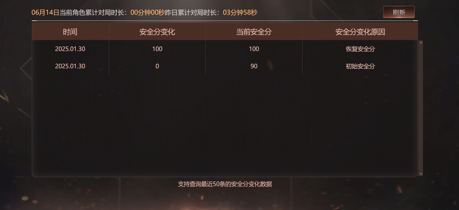 CFQM315931穿越火线账号详情图25