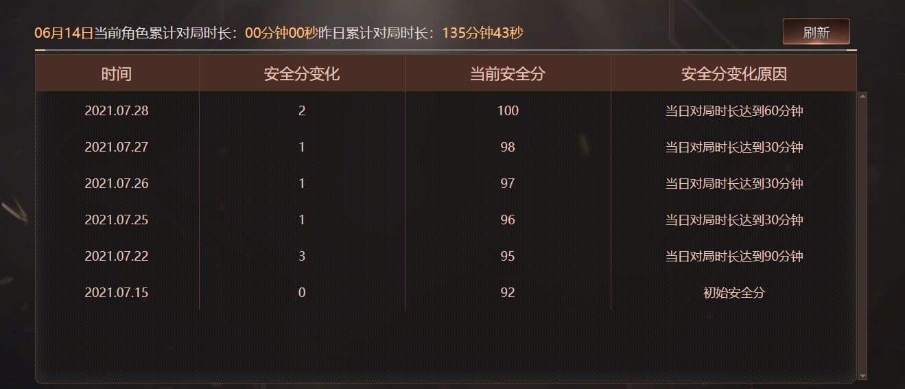 CFQM315950穿越火线账号详情图31 CFQM315950穿越火线账号详情图31