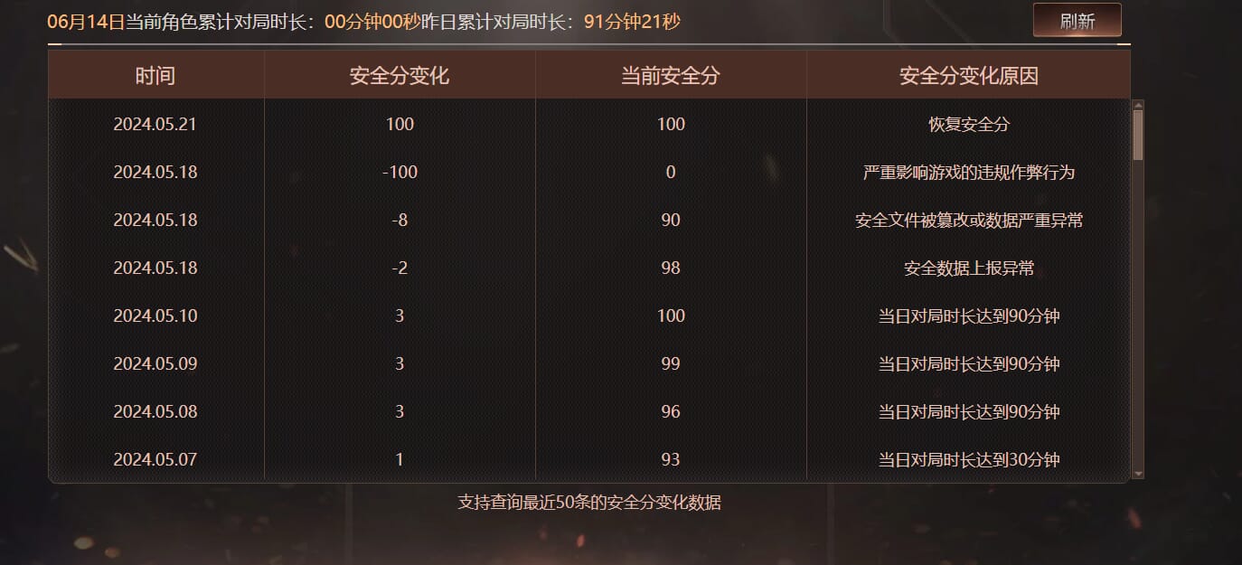 CFQM315952穿越火线账号详情图50