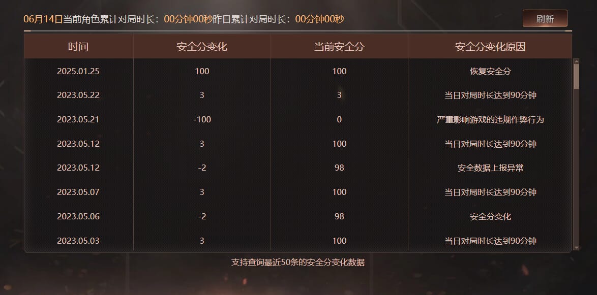 CFQM315954穿越火线账号详情图9 CFQM315954穿越火线账号详情图9