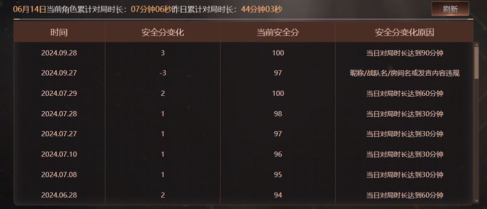 CFQM316253穿越火线账号详情图2 CFQM316253穿越火线账号详情图2