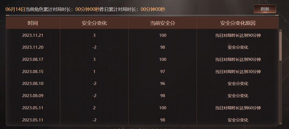 CFQM315958穿越火线账号详情图3 CFQM315958穿越火线账号详情图3