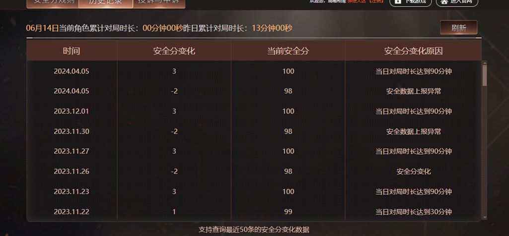 CFQM315960穿越火线账号详情图4 CFQM315960穿越火线账号详情图4
