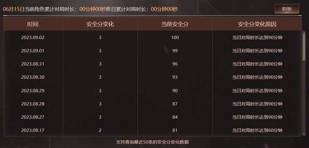CFQM315986穿越火线账号详情图46 CFQM315986穿越火线账号详情图46