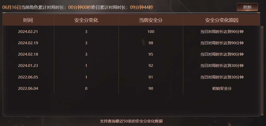 CFQM315990穿越火线账号详情图48 CFQM315990穿越火线账号详情图48