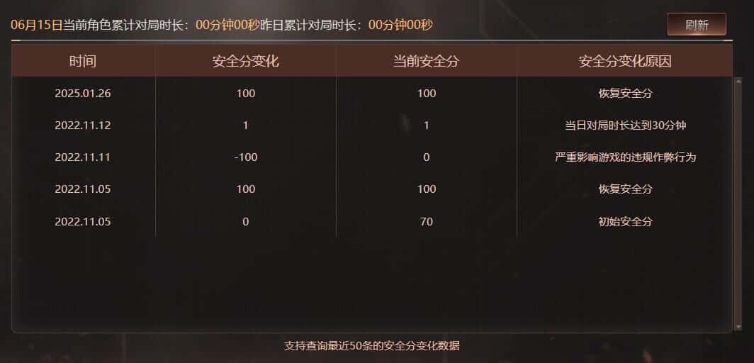 CFQM315999穿越火线账号详情图42 CFQM315999穿越火线账号详情图42