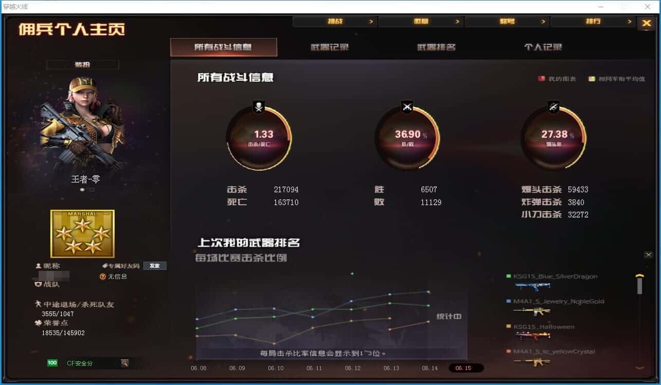 CFQM315999穿越火线账号详情图41 CFQM315999穿越火线账号详情图41