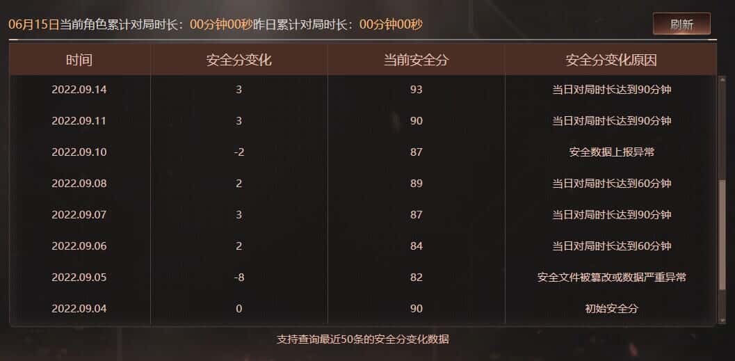 CFQM316001穿越火线账号详情图47 CFQM316001穿越火线账号详情图47