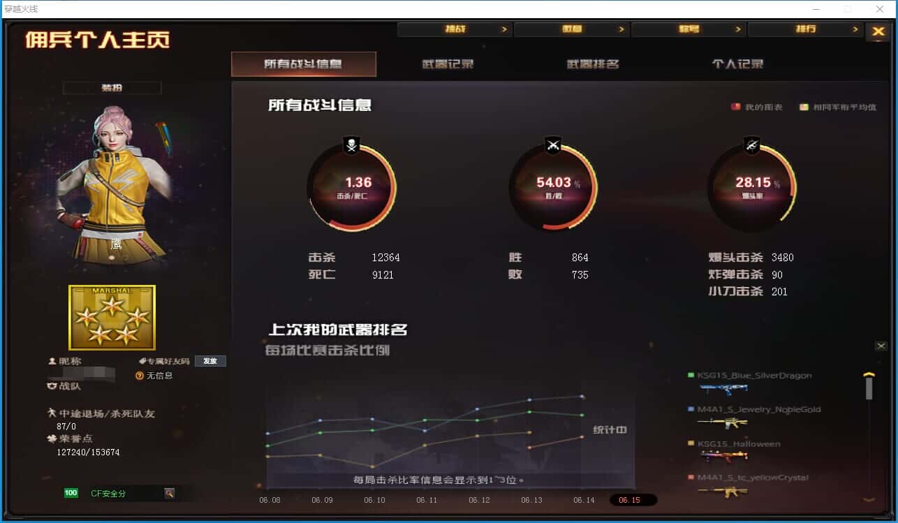 CFQM316001穿越火线账号详情图46 CFQM316001穿越火线账号详情图46