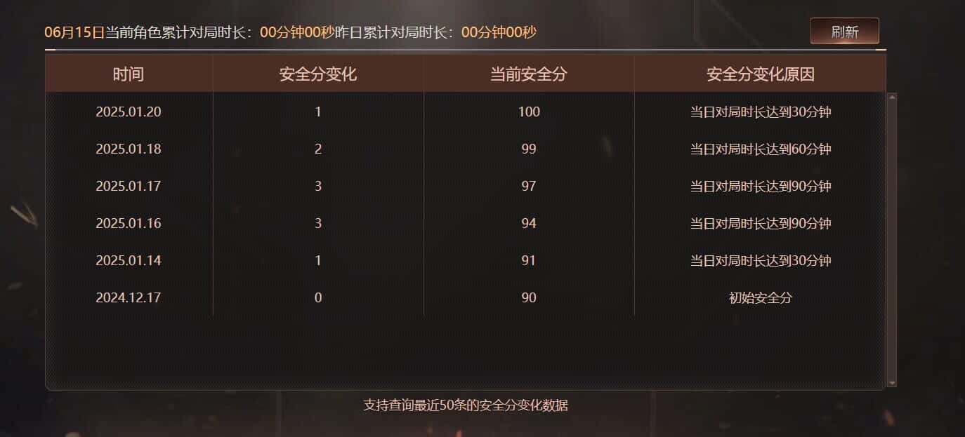 CFQM316004穿越火线账号详情图24 CFQM316004穿越火线账号详情图24