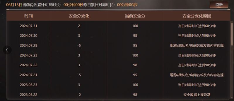 CFQM316014穿越火线账号详情图54 CFQM316014穿越火线账号详情图54