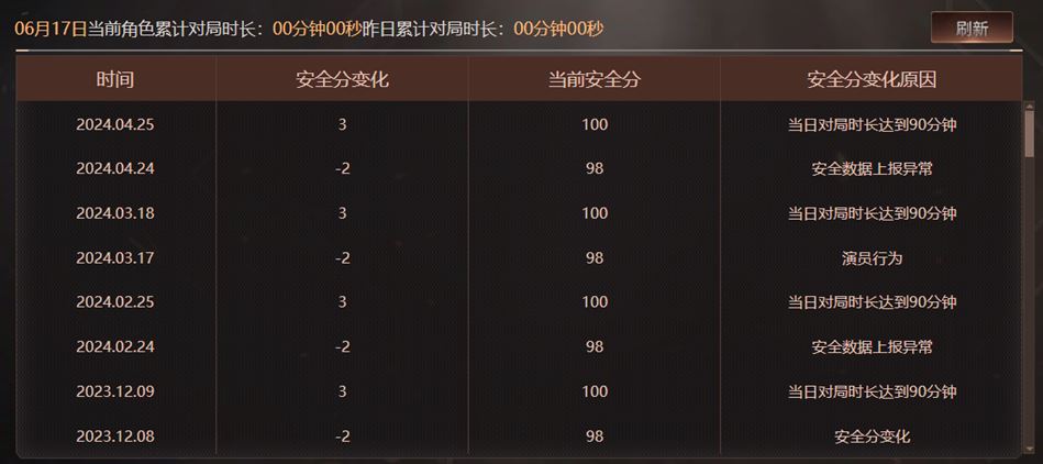 CFQM316258穿越火线账号详情图2 CFQM316258穿越火线账号详情图2