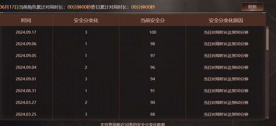 CFQM316263穿越火线账号详情图29 CFQM316263穿越火线账号详情图29