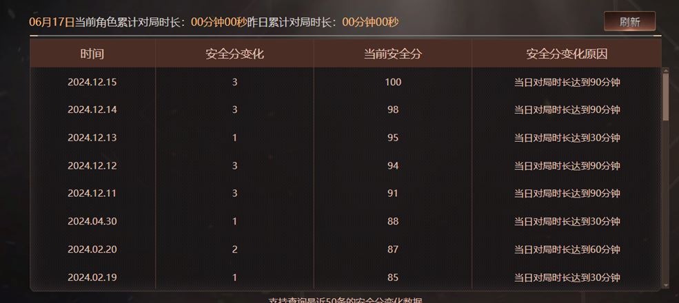 CFQM316264穿越火线账号详情图31 CFQM316264穿越火线账号详情图31