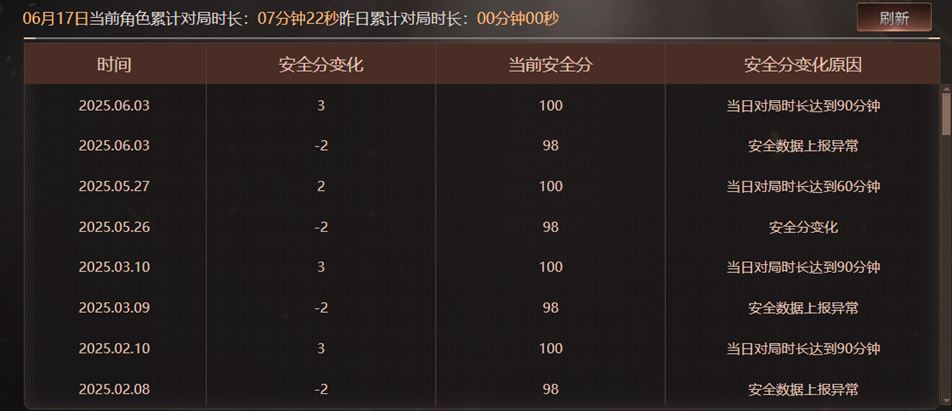 CFQM316265穿越火线账号详情图62 CFQM316265穿越火线账号详情图62