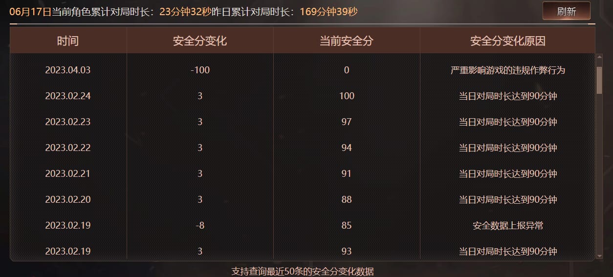 CFQM316376穿越火线账号详情图43