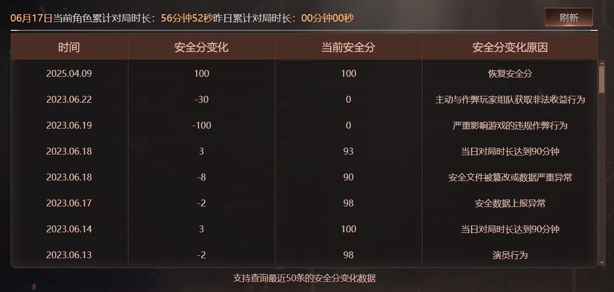 CFQM316380穿越火线账号详情图30 CFQM316380穿越火线账号详情图30