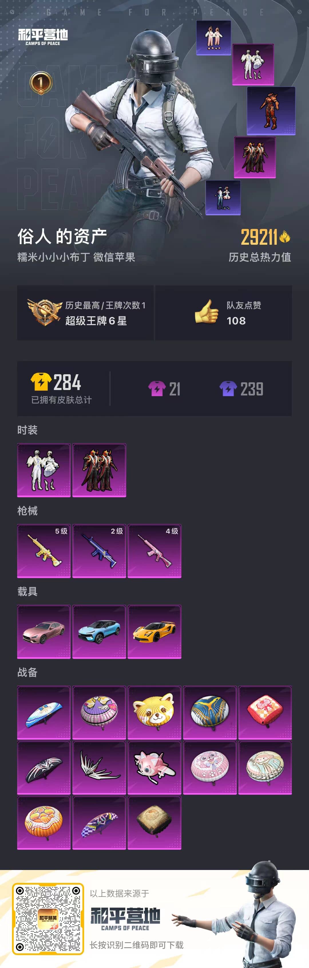 [9234690]a3601/苹果微信/-1王牌印记-2粉装-3特效枪-3载具-29211热力值-48套装-74枪皮-0卓越印记-0传奇印记
【2粉装】,炙焰牛王,寒光使者
【3特效枪】SCAR