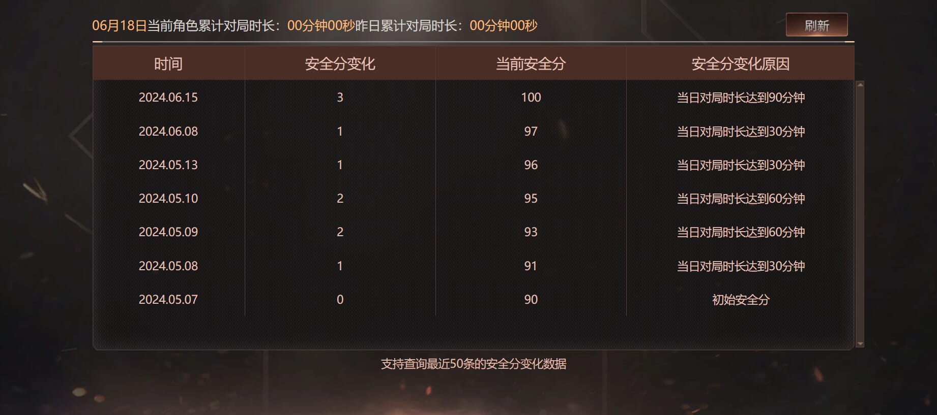 CFQM316416穿越火线账号详情图19 CFQM316416穿越火线账号详情图19