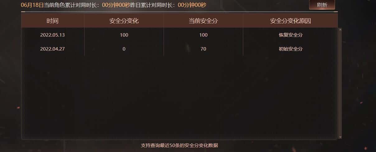 CFQM316424穿越火线账号详情图48 CFQM316424穿越火线账号详情图48