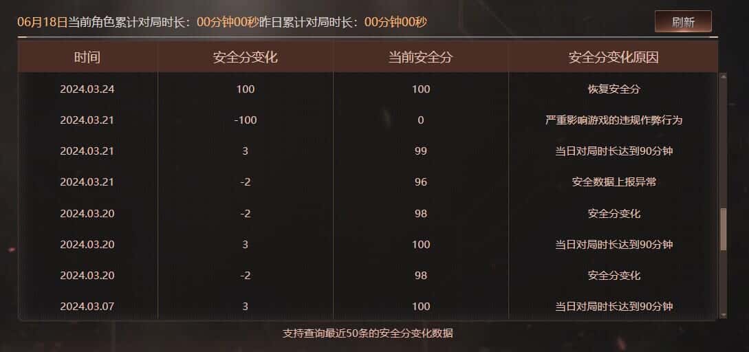 CFQM316427穿越火线账号详情图35 CFQM316427穿越火线账号详情图35