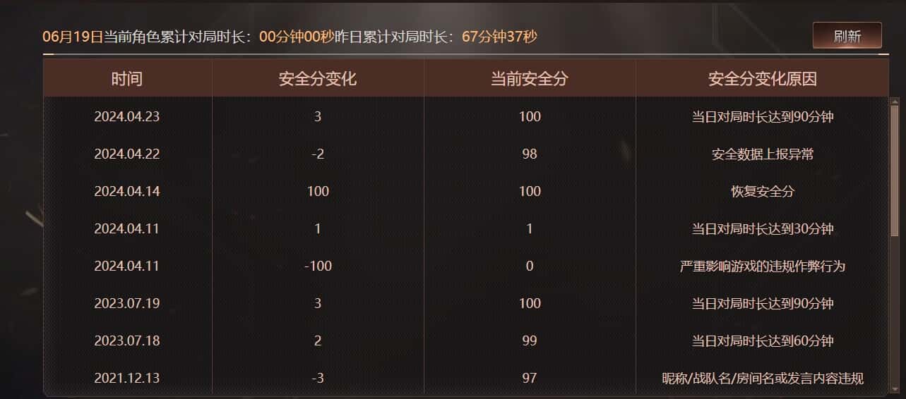 CFQM316501穿越火线账号详情图19 CFQM316501穿越火线账号详情图19
