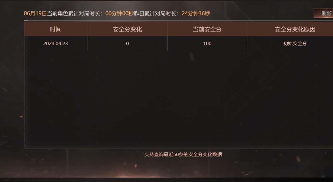 CFQM316503穿越火线账号详情图30 CFQM316503穿越火线账号详情图30