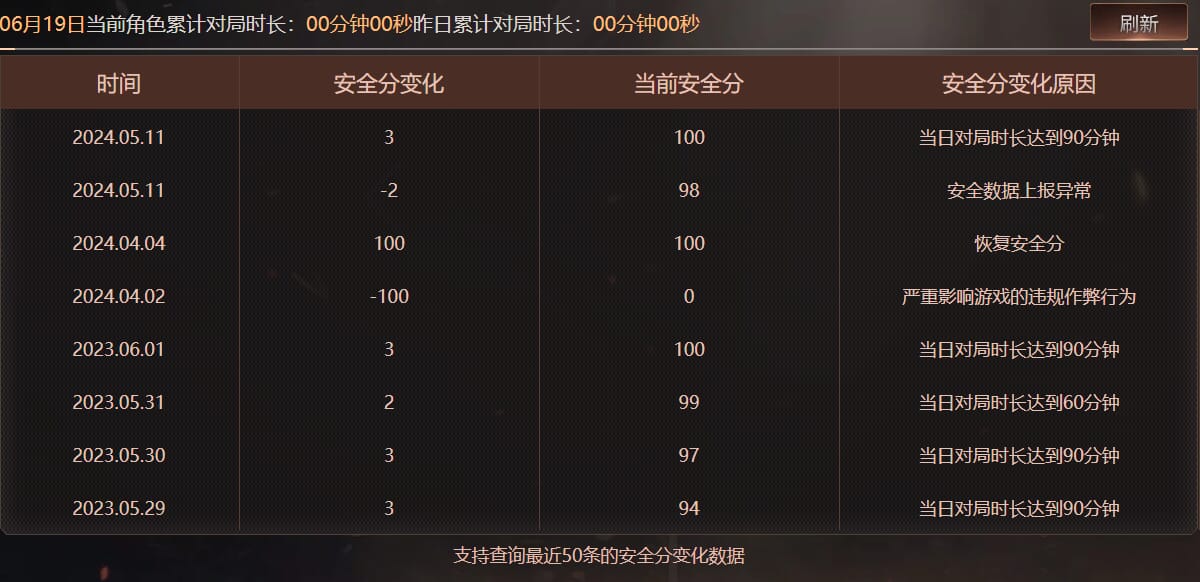 CFQM316576穿越火线账号详情图47 CFQM316576穿越火线账号详情图47