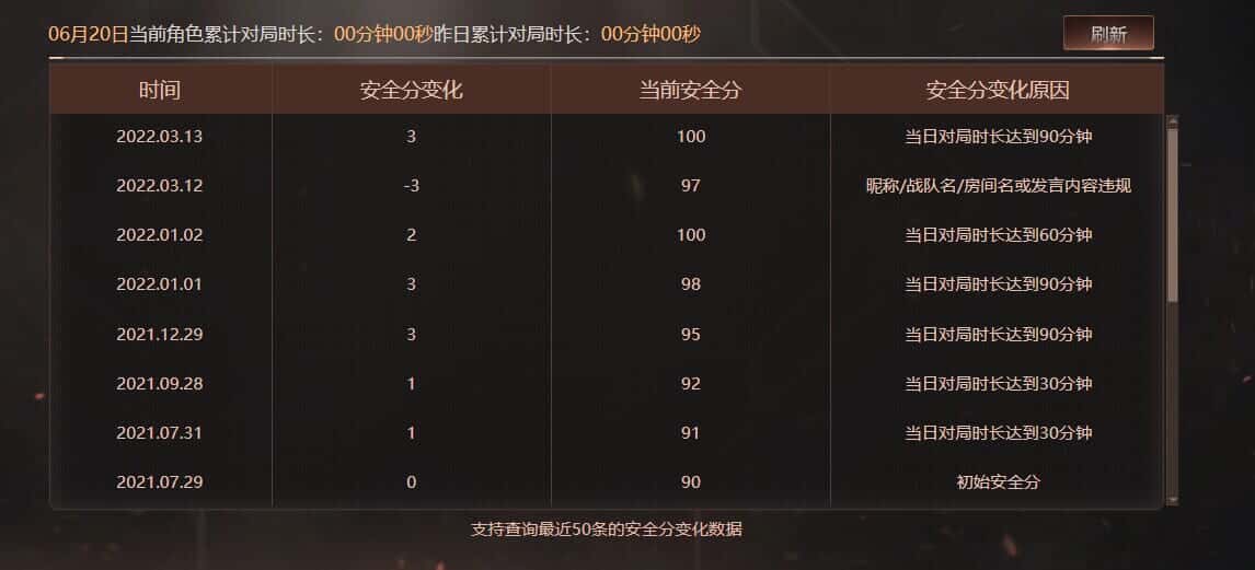 CFQM316623穿越火线账号详情图30 CFQM316623穿越火线账号详情图30