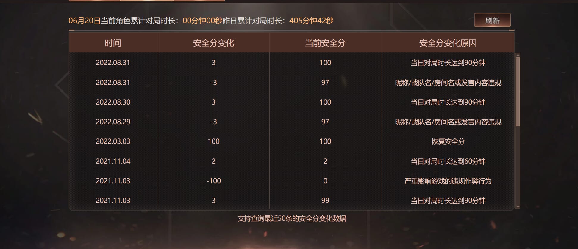 CFQM316639穿越火线账号详情图47