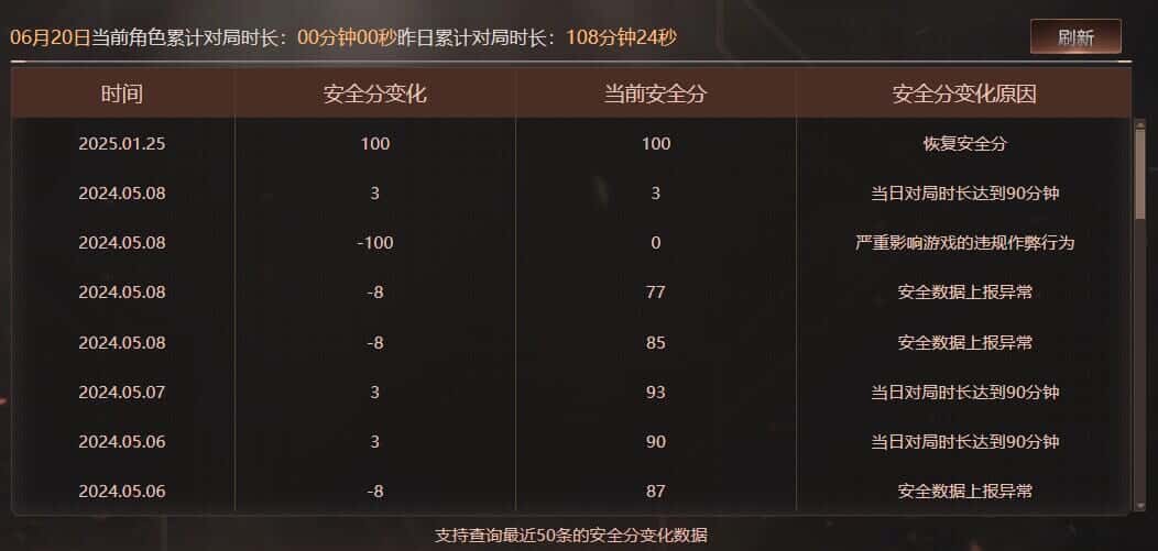 CFQM316643穿越火线账号详情图47 CFQM316643穿越火线账号详情图47