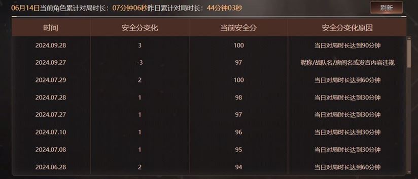 CFQM316648穿越火线账号详情图4