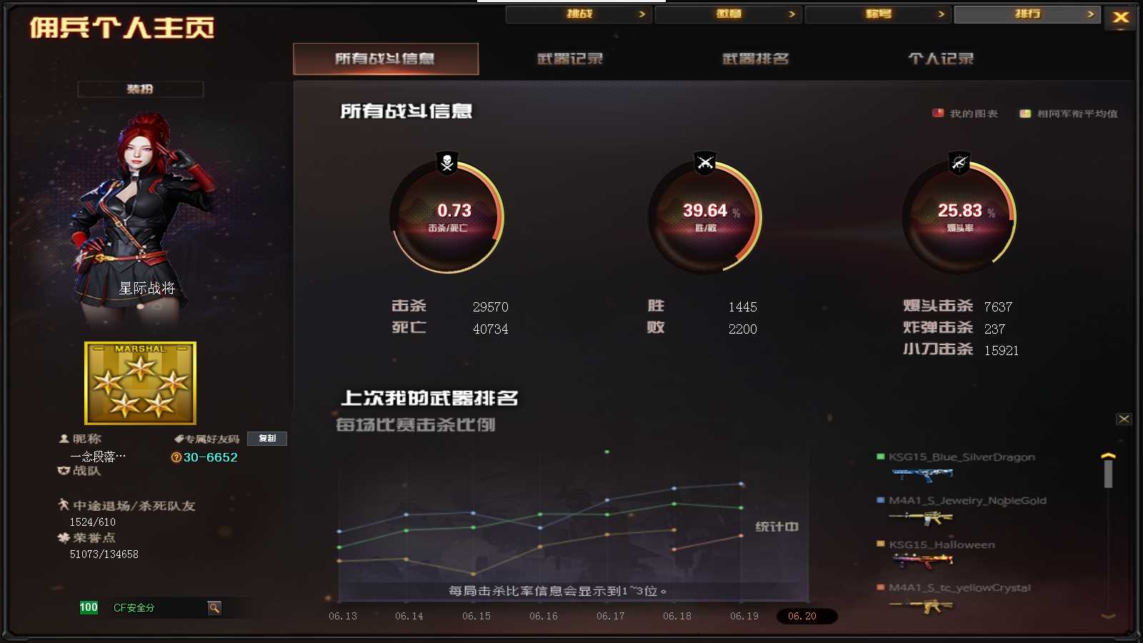 CFPX316669穿越火线账号详情图13 CFPX316669穿越火线账号详情图13