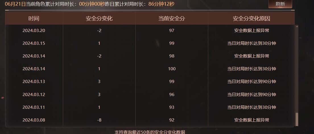 CFQM316680穿越火线账号详情图31 CFQM316680穿越火线账号详情图31