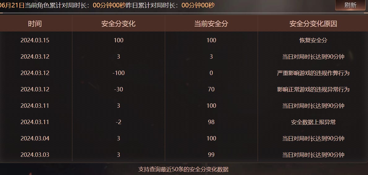 CFQM316710穿越火线账号详情图40 CFQM316710穿越火线账号详情图40