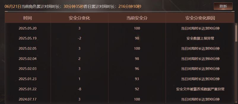 CFQM316715穿越火线账号详情图43 CFQM316715穿越火线账号详情图43