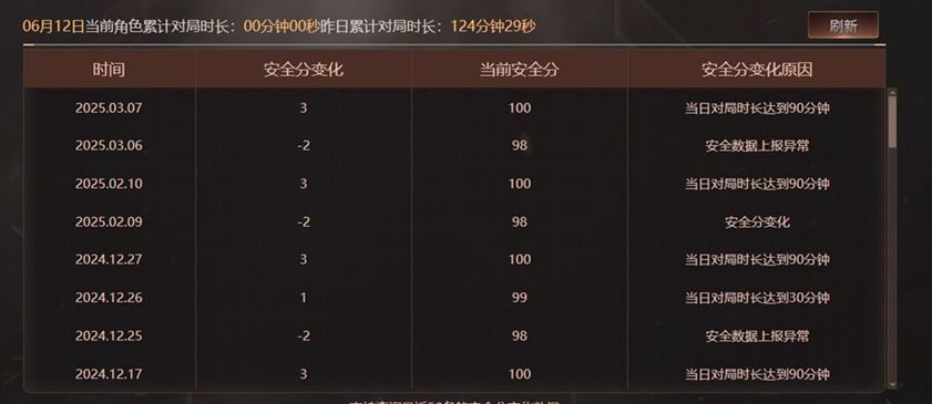 CFQM316738穿越火线账号详情图36 CFQM316738穿越火线账号详情图36