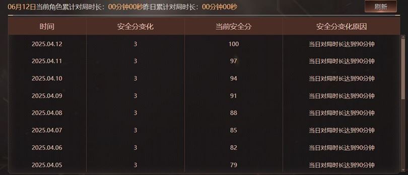 CFQM316739穿越火线账号详情图31 CFQM316739穿越火线账号详情图31