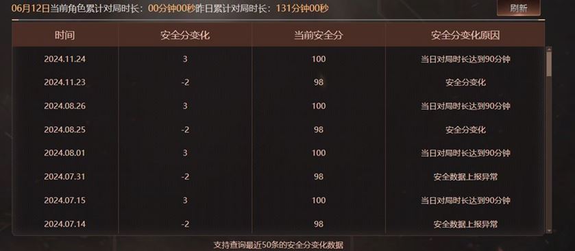 CFQM316740穿越火线账号详情图46 CFQM316740穿越火线账号详情图46