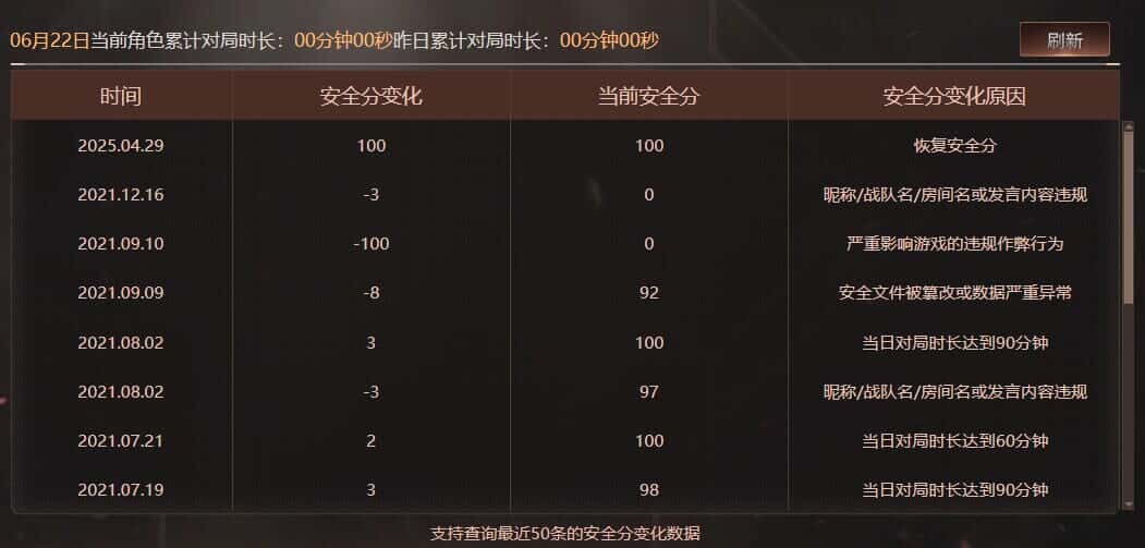 CFQM316812穿越火线账号详情图40 CFQM316812穿越火线账号详情图40